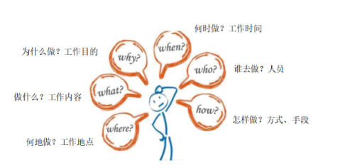 青蓮之聲：杜絕組織中搭便車的“南郭先生”！